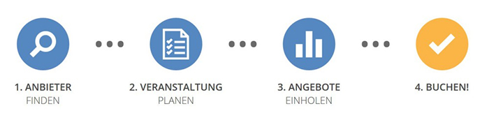 Veranstaltung planen